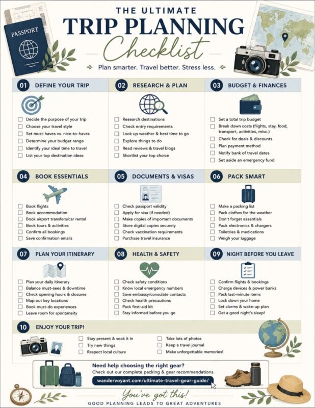 `Printable trip planning checklist covering budget, documents, and packing`